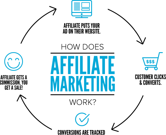 Affiliate-Marketing-la-gi