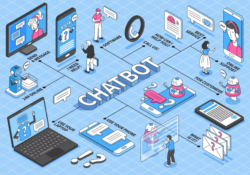 ChatGPT APIs