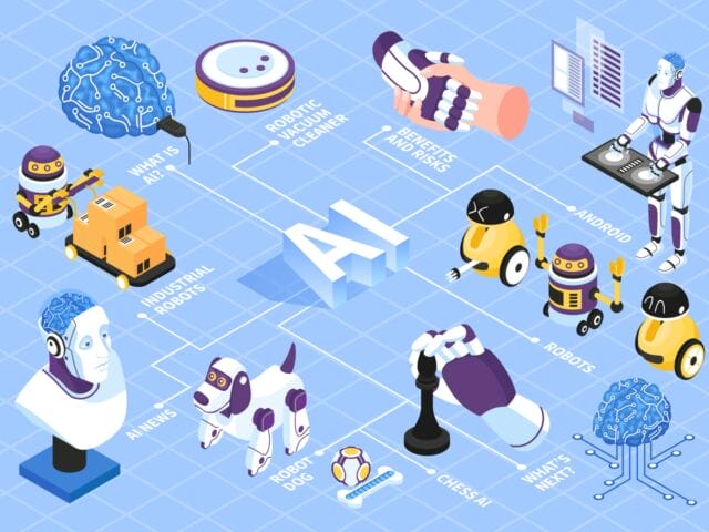 Artificial Intelligence Isometric Flowchart