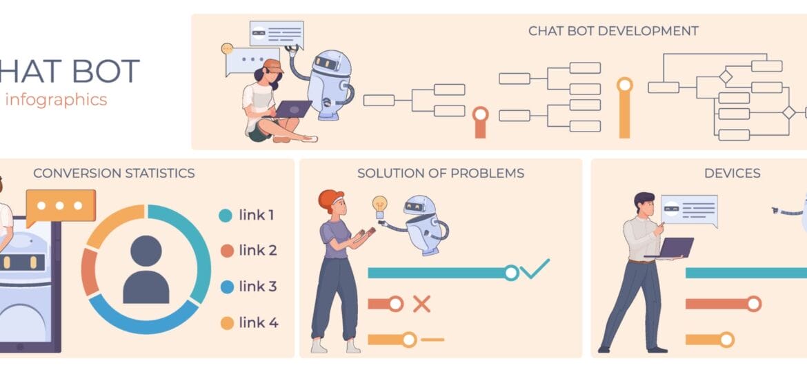 AI Workflows
