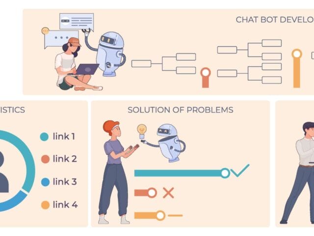 AI Workflows