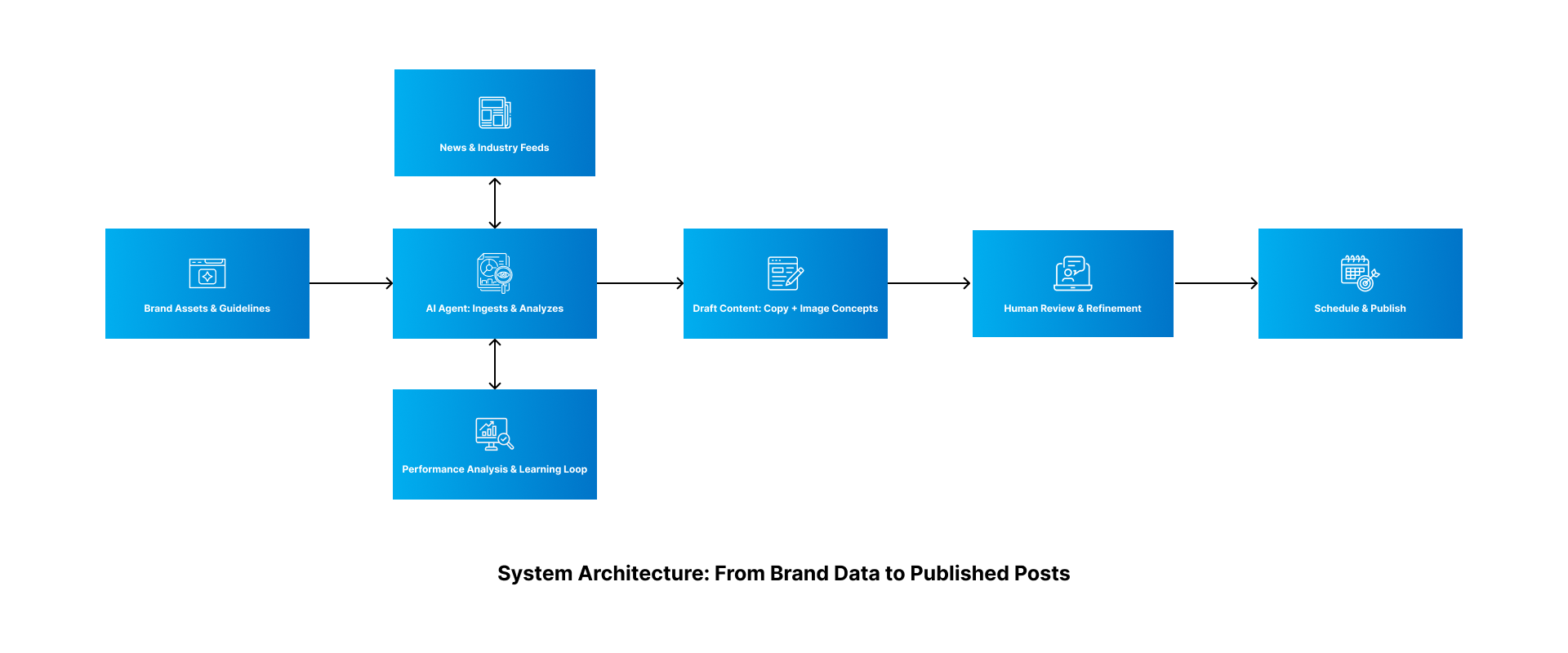 case-study-scaling-tailored-social-content-across-a-multi-brand-portfolio